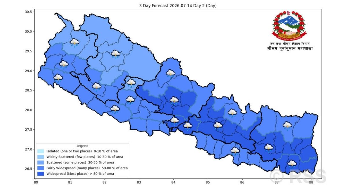 देशभर मनसुन सक्रिय: धेरै ठाउँमा पानी पर्दै, केही स्थानमा भारी वर्षाको सम्भावना